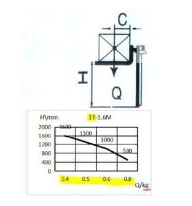 Imagem de EMPILHADEIRA MANUAL 1.000KG X 1,6M DE ELEVACAO LARANJA