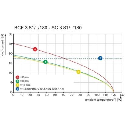 Imagem de CONECTOR BCF 3.81/05/180 SN OR BX