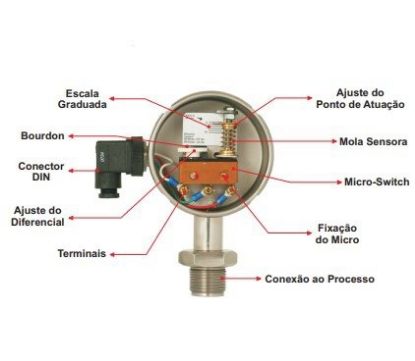 Imagem de PRESSOSTATO PRESSAO DIFERENCIAL 1 A  28 BAR